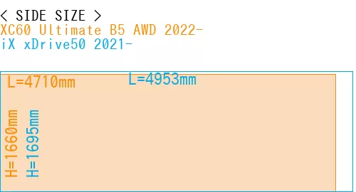 #XC60 Ultimate B5 AWD 2022- + iX xDrive50 2021-